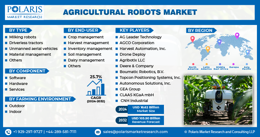 Agricultural Robots